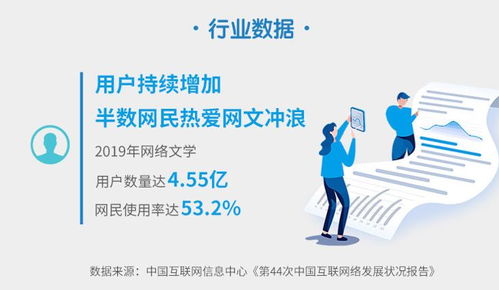 從閱文社科院《2019網(wǎng)絡(luò)文學(xué)發(fā)展報(bào)告》看行業(yè)新趨勢(shì)與社會(huì)經(jīng)濟(jì)影響