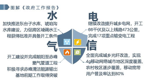 以持續(xù)改善基礎(chǔ)條件為核心，增強(qiáng)經(jīng)濟(jì)社會(huì)發(fā)展后勁——論社會(huì)經(jīng)濟(jì)咨詢(xún)服務(wù)的戰(zhàn)略支撐作用